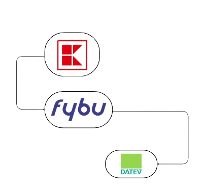 Schnittstelle - Kaufland