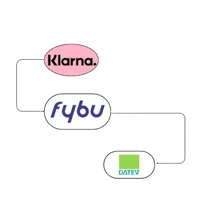 Schnittstelle - Klarna