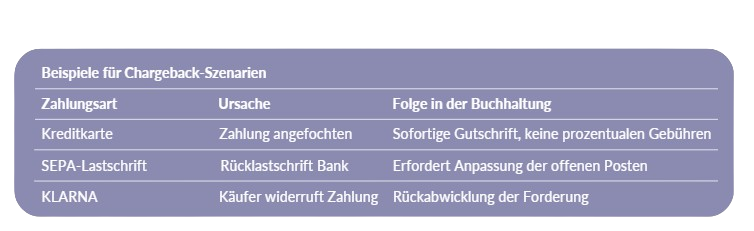Schnittstelle - Mollie