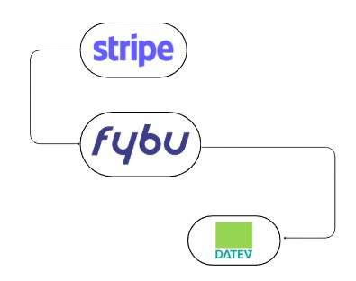 Schnittstelle - Stripe