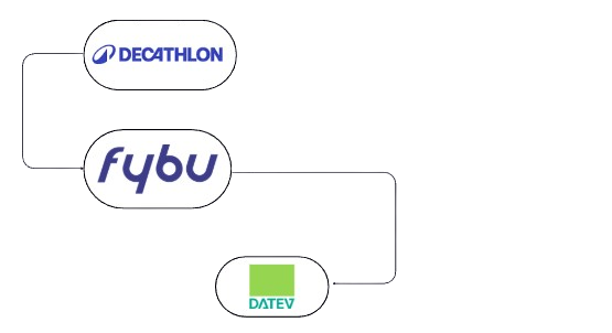 Schnittstelle Decathlon