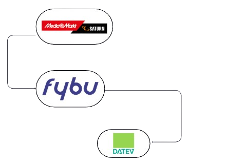 Schnittstelle - MediaMarkt