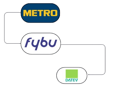 Schnittstelle - Metro