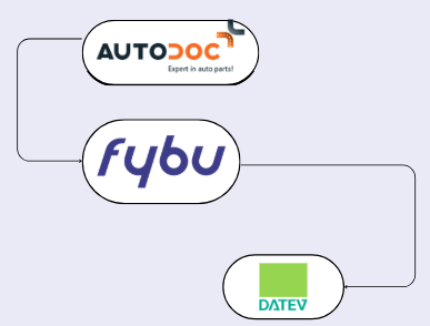 Autodoc