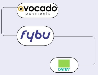 Avocado Payments 