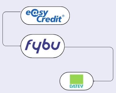 EasyCredit
