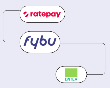 Ratepay