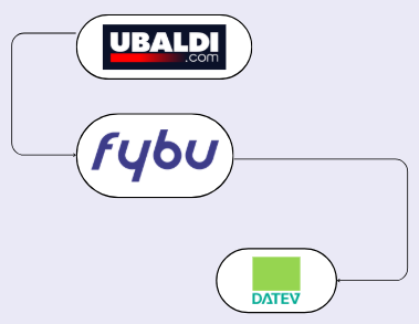 Ubaldi.com