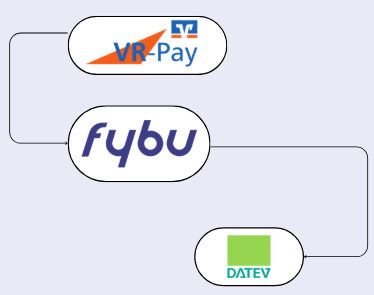 VR-Pay