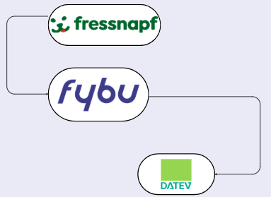 Fressnapf